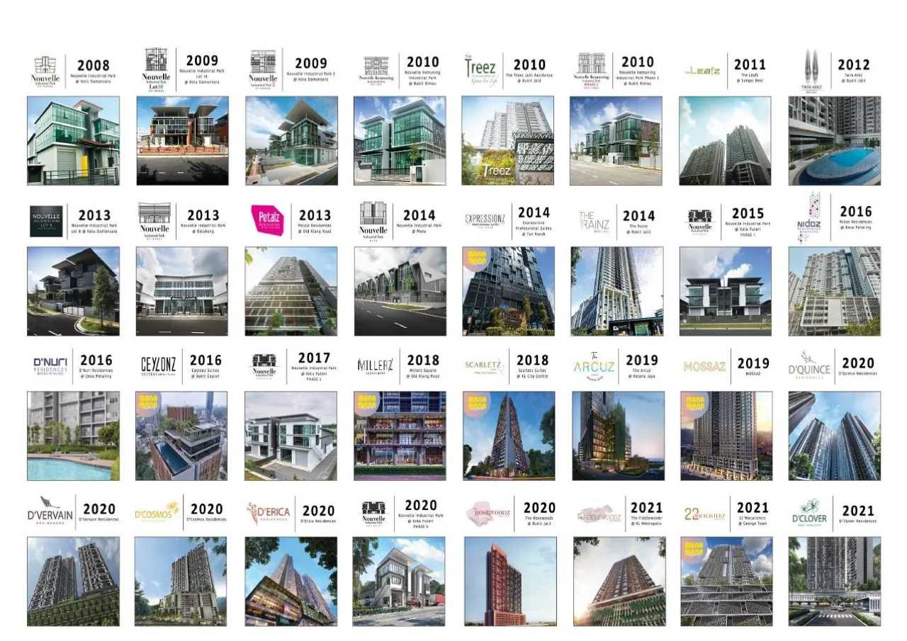 Exsim New Project- EXSIM Development Milestones 2008-2021