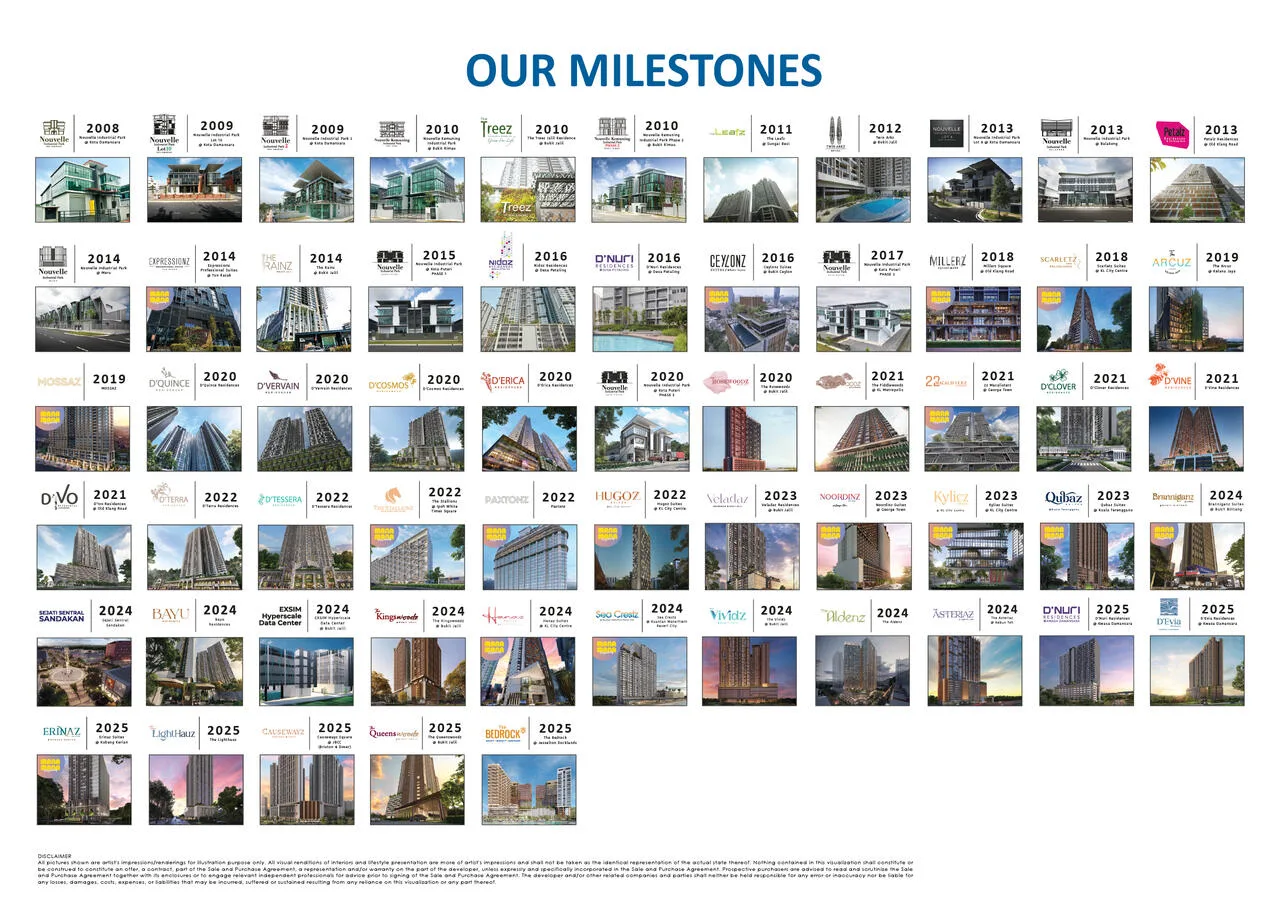 EXSIM Milestone chart showcasing past records, completed projects, and new developments from 2008 to 2025, featuring notable EXSIM projects and upcoming launches